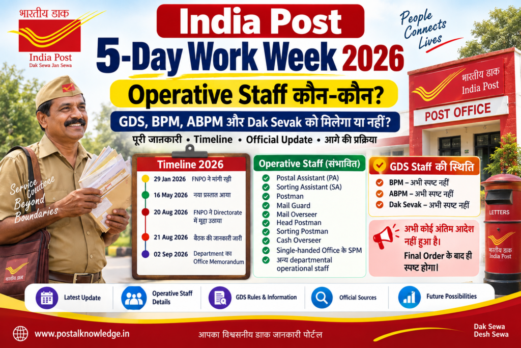 India Post 5-Day Work Week 2026 में Operative Staff और GDS की स्थिति